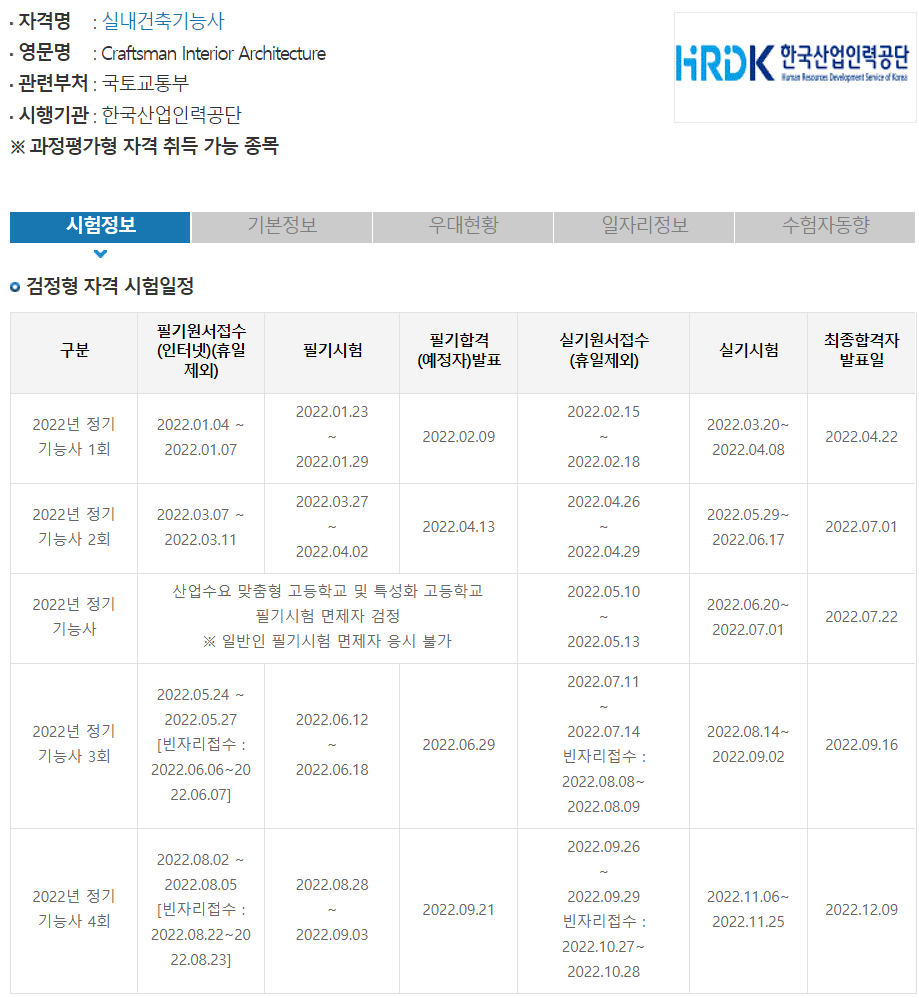 2023년 실내건축기능사